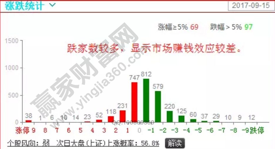 漲跌統(tǒng)計.jpg