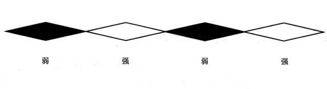 強弱轉(zhuǎn)換關(guān)系.jpg