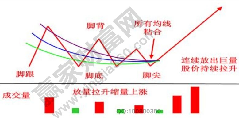 金雞獨立戰(zhàn)法的基本架構圖形.jpg