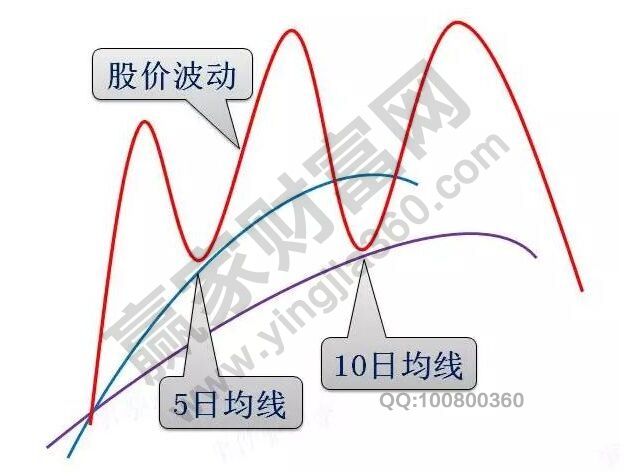 均線買(mǎi)點(diǎn).jpg