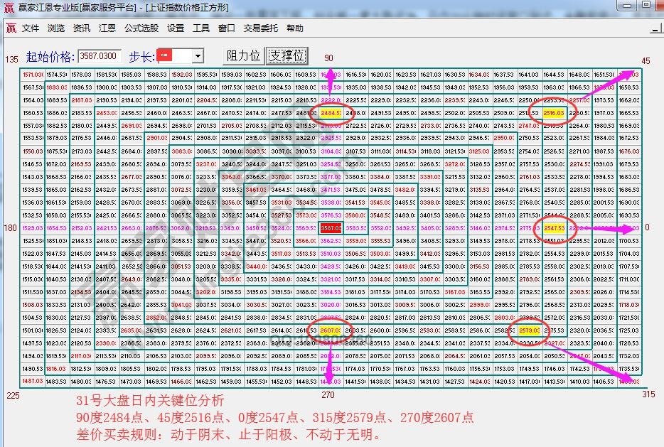 價格四方形