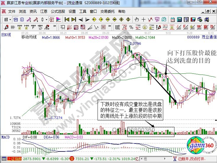 茂業(yè)通信日K線圖.jpg