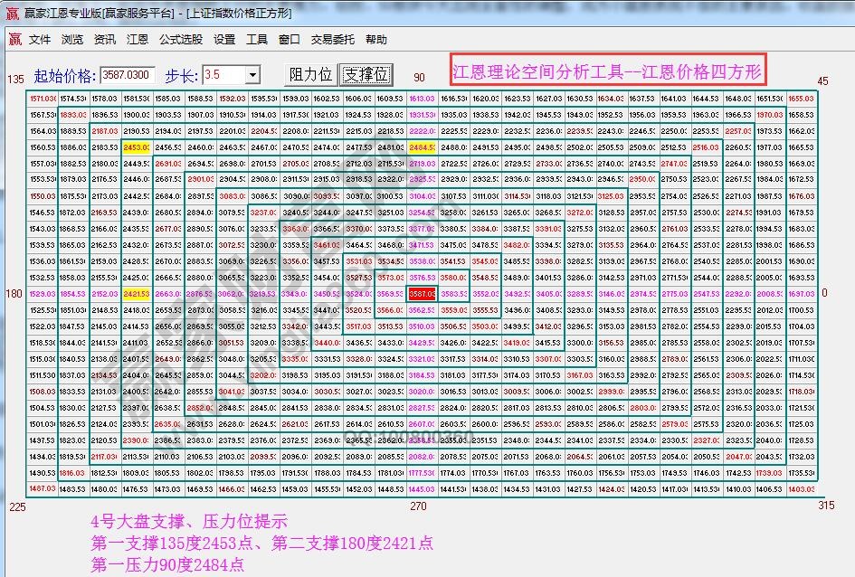 價格四方形