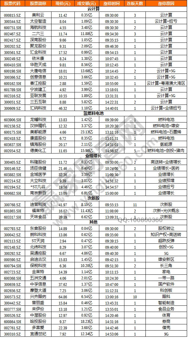 云計(jì)算概念