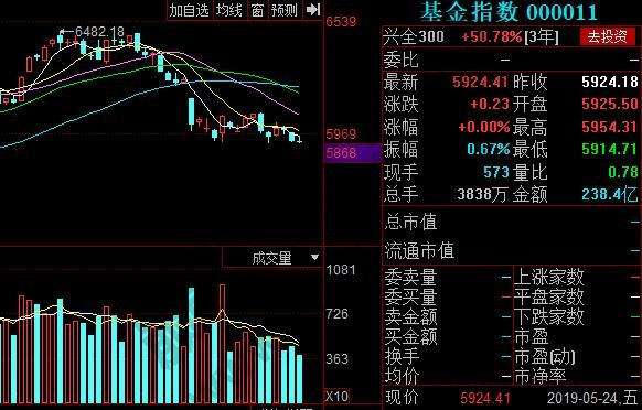 上證基金指數