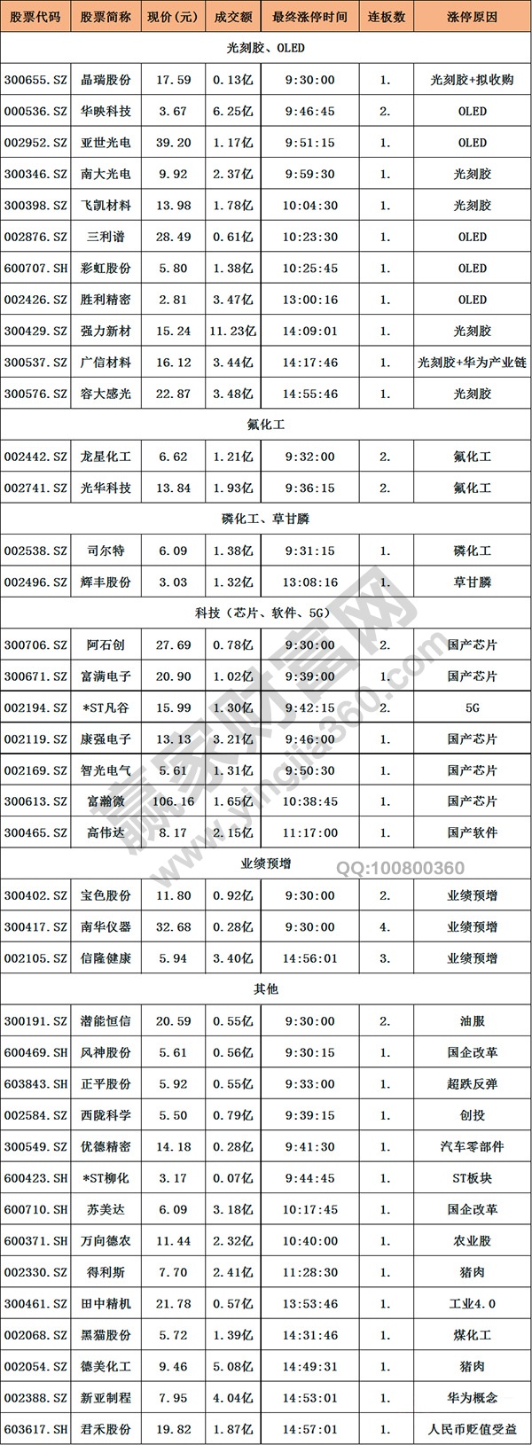 漲停揭秘