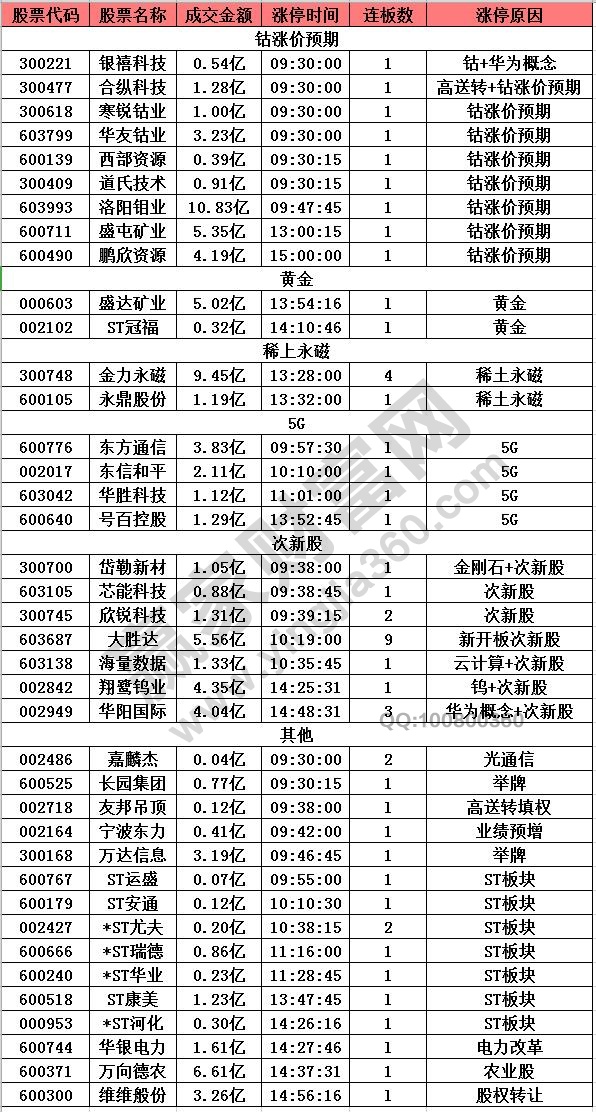 鈷漲價(jià)預(yù)期