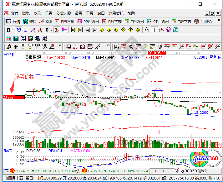 前復權后復權