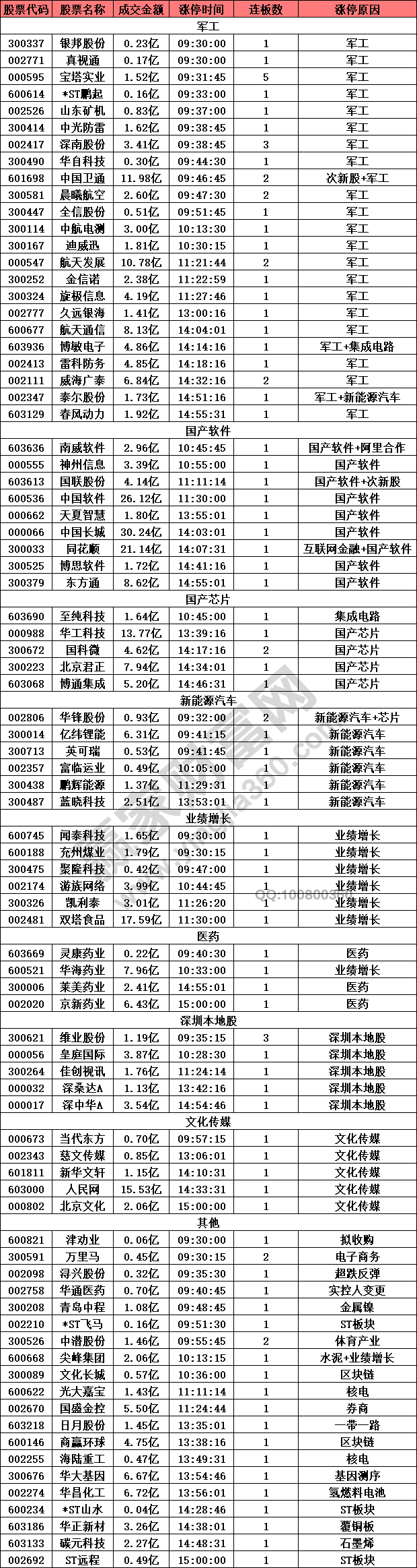 軍工股爆發(fā)