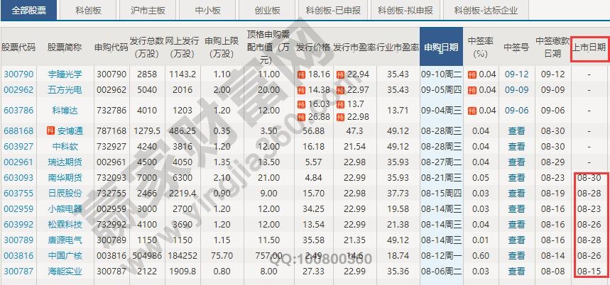 新股上市時間