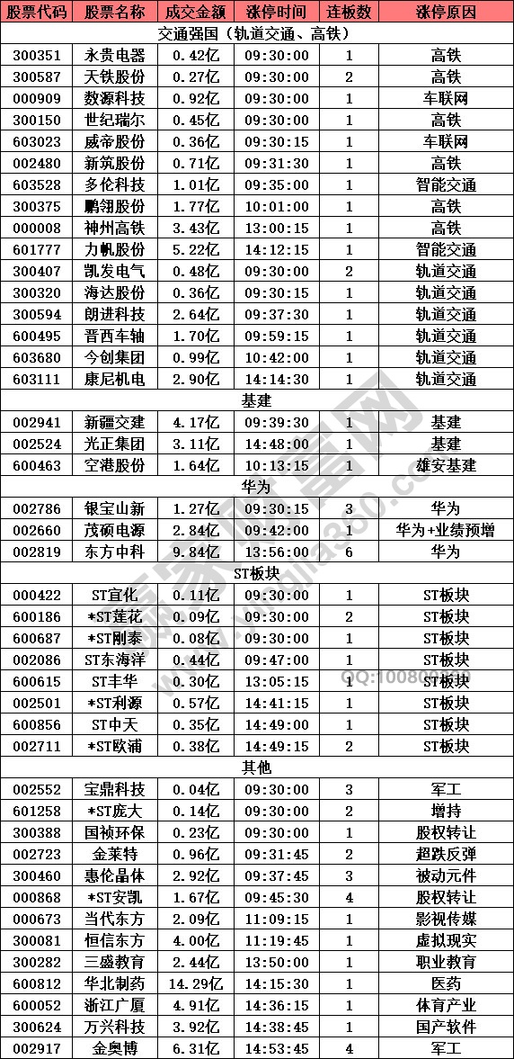 交通強(qiáng)國引發(fā)漲停潮