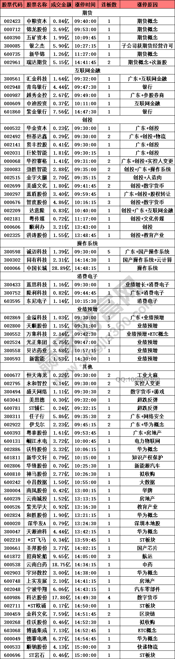 期貨概念股表現(xiàn)