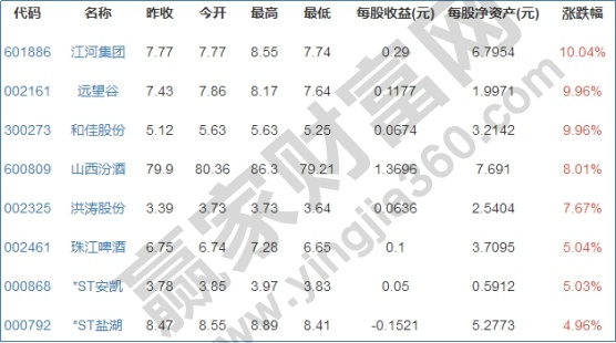 融資融券標的