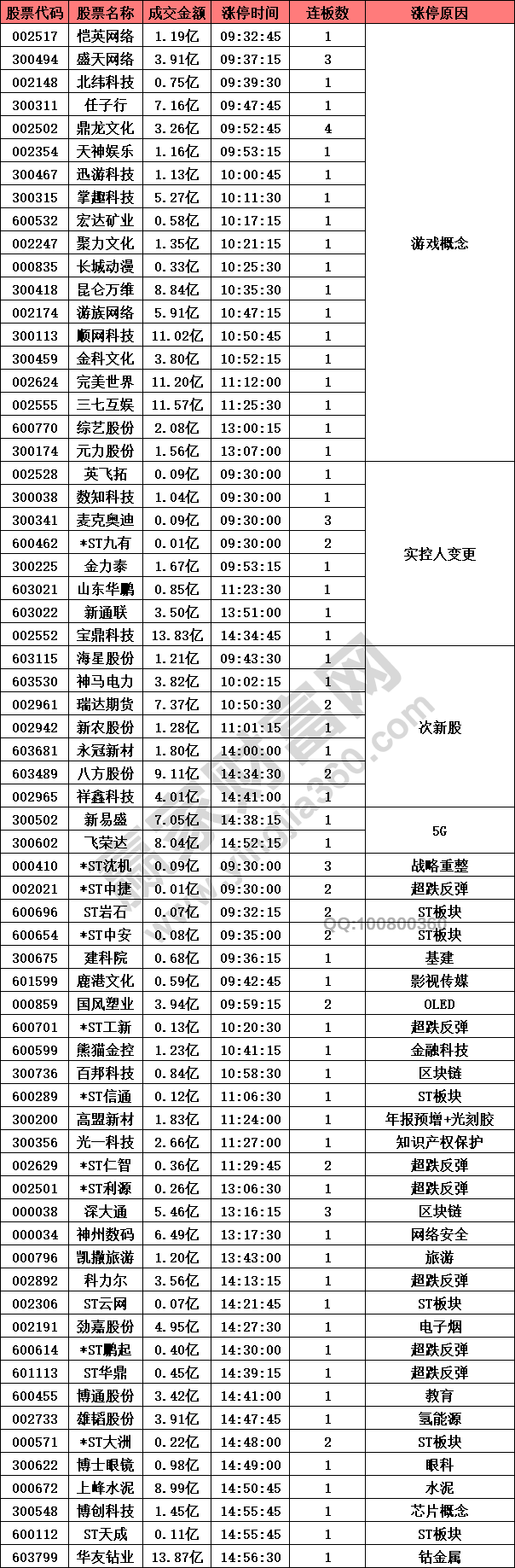 云游戲類(lèi)游戲股漲停潮