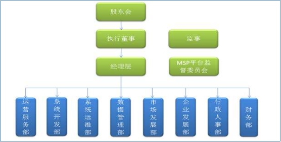 股東與執(zhí)行董事的區(qū)別