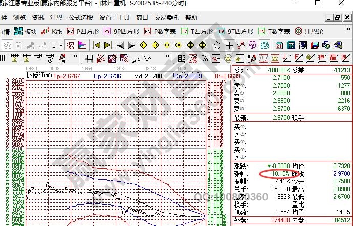 股票跌停無法賣出