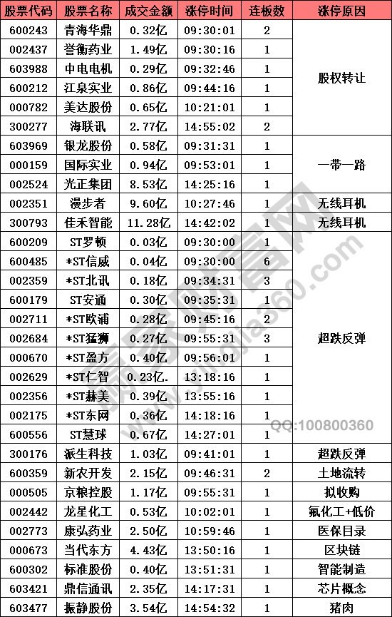 股權轉(zhuǎn)讓股強勢