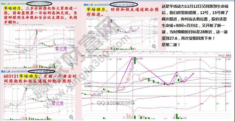 華培動(dòng)力歷次分析