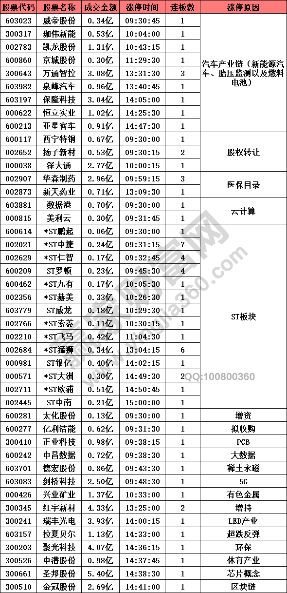 汽車產(chǎn)業(yè)鏈相關(guān)股票強(qiáng)勢(shì)