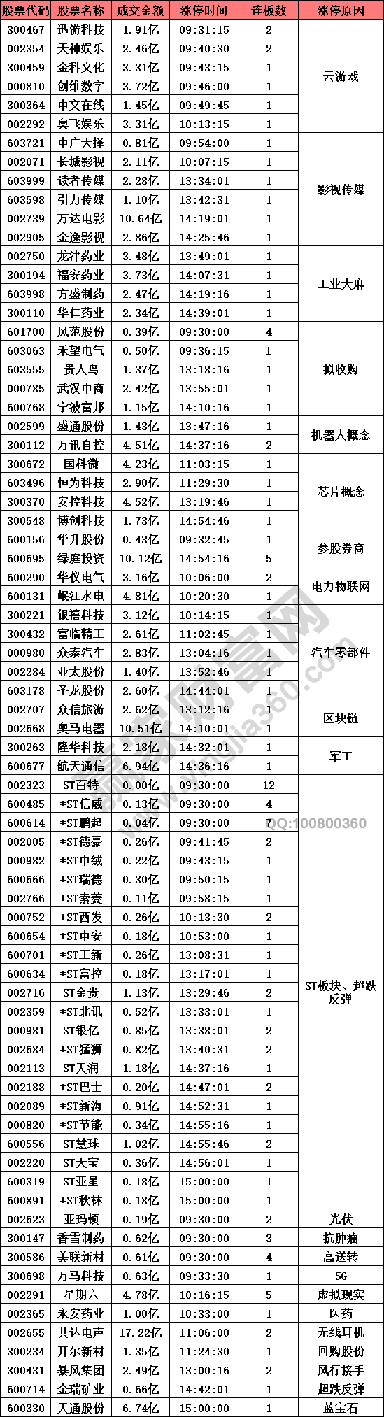 云游戲概念股強勢