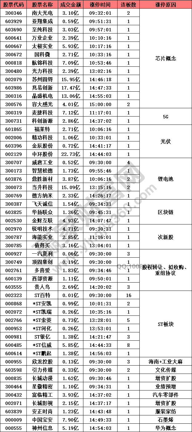 芯片概念股強勢