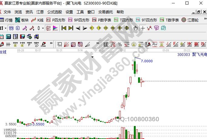 Mini LED概念股聚飛光電