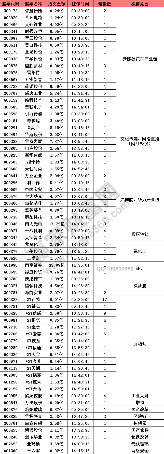 新能源汽車產(chǎn)業(yè)鏈強(qiáng)勢(shì)