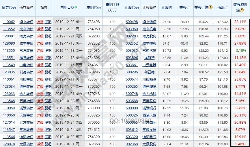 可轉(zhuǎn)債收益率