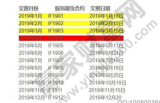 2019年股指交割日