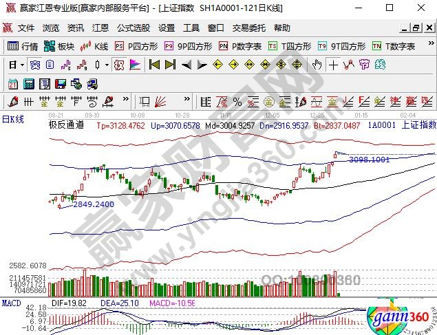 股票投資的收益和風(fēng)險(xiǎn)