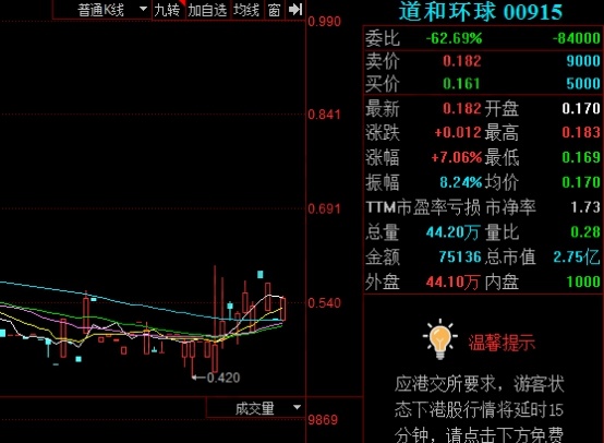 道和環(huán)球股票