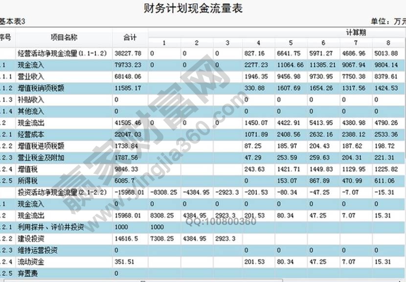 財(cái)務(wù)報表指南