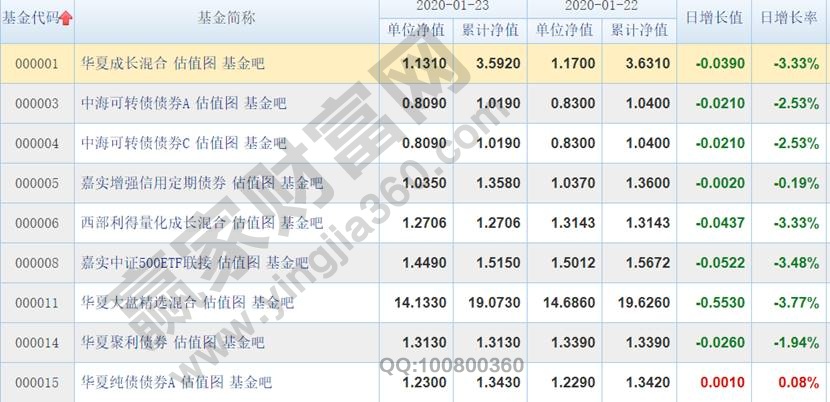 開(kāi)放式基金排名