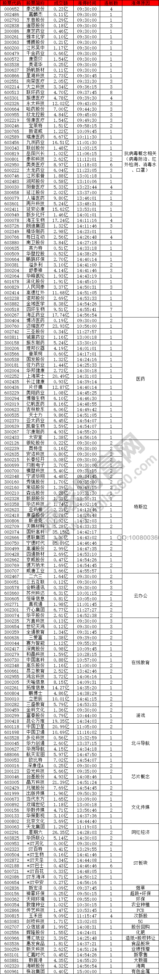 抗病毒特斯拉強勢