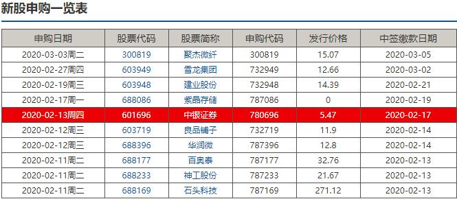 新股申購一覽表