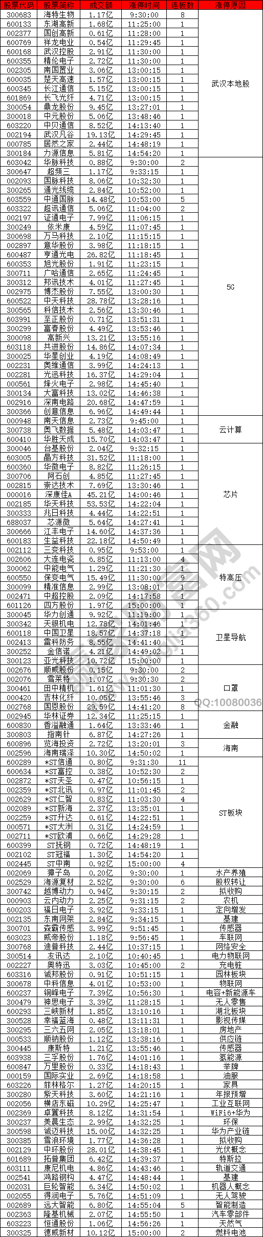 武漢本地股強勢