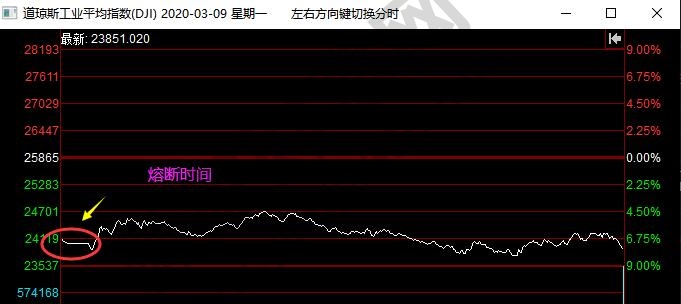 美國熔斷機制是什么