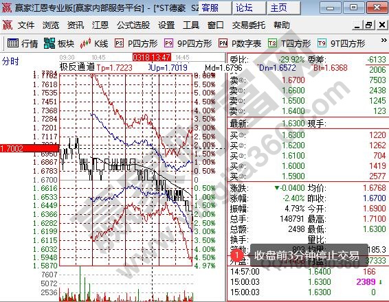 收盤(pán)前3分鐘交易規(guī)則