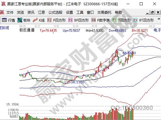 國(guó)家大基金二期概念股江豐電子