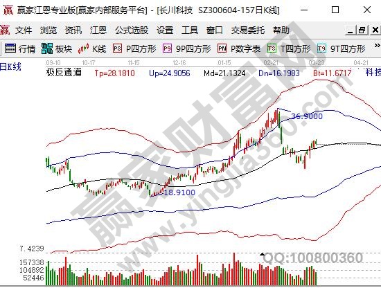 國(guó)家大基金二期概念股長(zhǎng)川科技