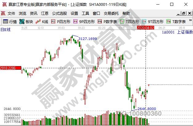 央行定向降準對于股票市場的影響