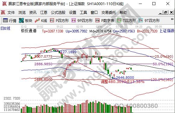 新股民如何防范投資風(fēng)險(xiǎn)