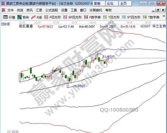 股票的價(jià)格由什么決定