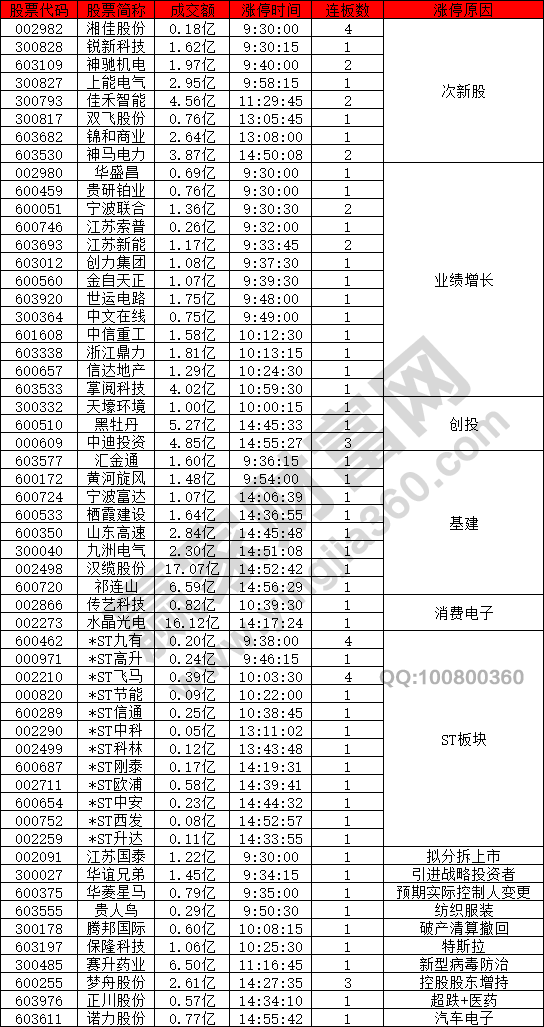 業(yè)績(jī)?cè)鲩L(zhǎng)受資金關(guān)注