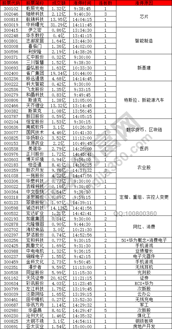 數(shù)字貨幣股強(qiáng)勢