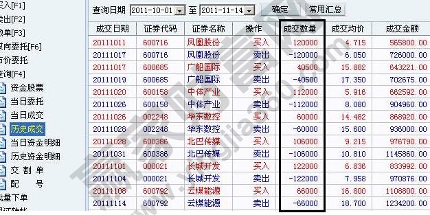 股票1手是多少股