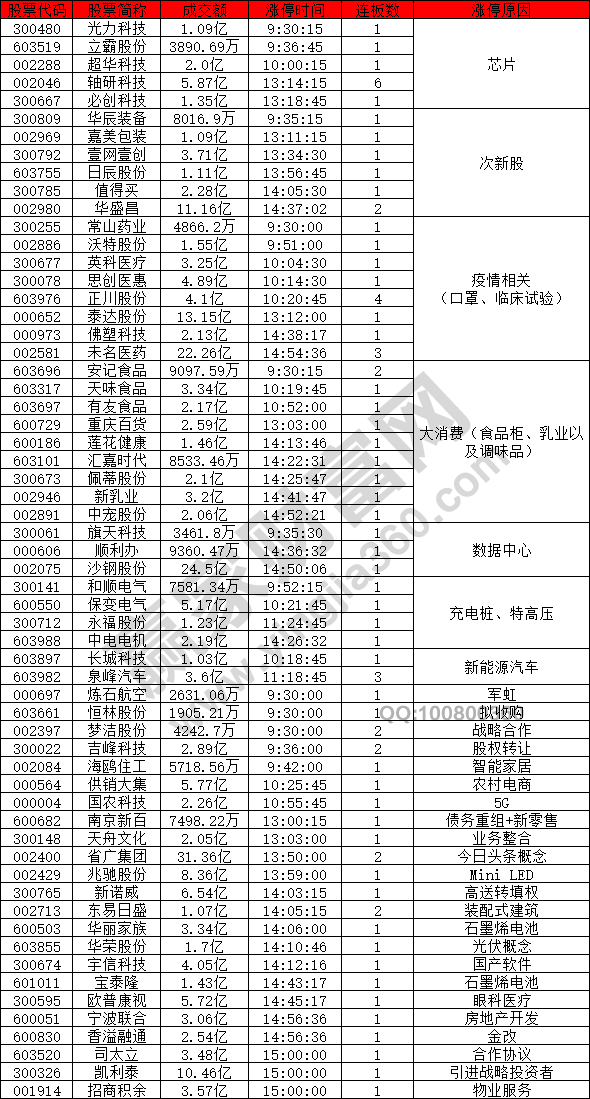 芯片概念股強(qiáng)勢(shì)