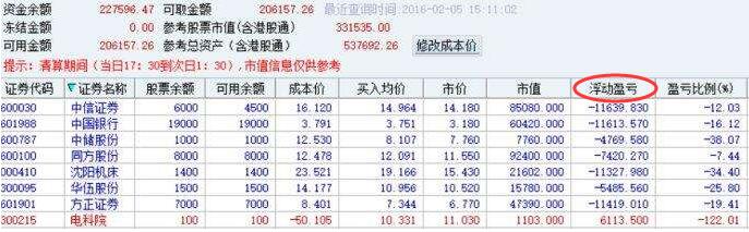 股票虧了死守會回本嗎