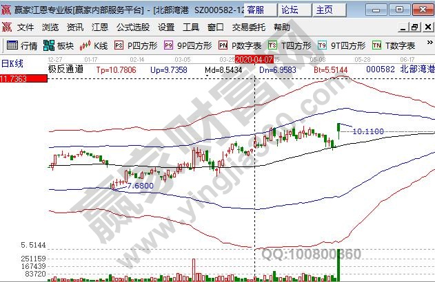 西部大開發(fā)概念股北部灣港