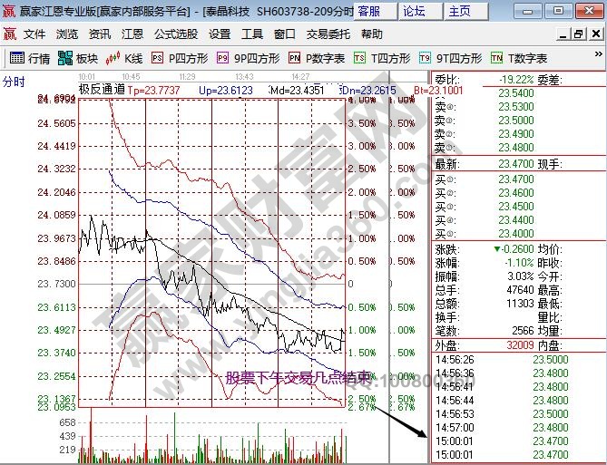 股票交易下午幾點結(jié)束